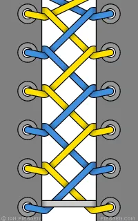 Zipper Lacing: This method "locks" the laces at each eyelet pair. Great for lacing corsets or gowns…