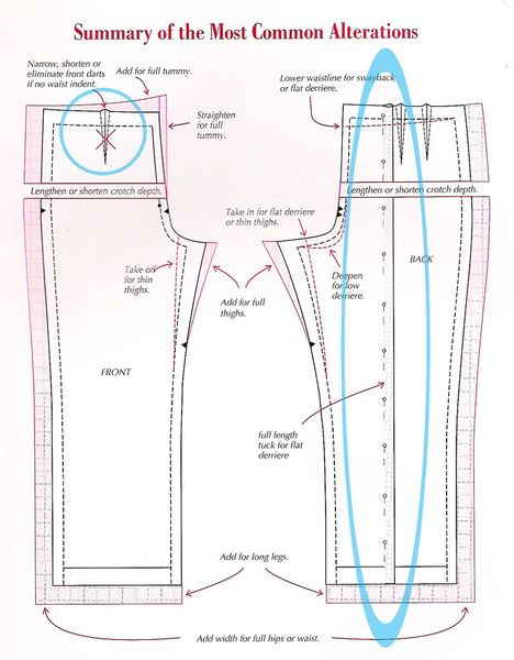 Making pants that fit... for when I get braver and try to make some pants.