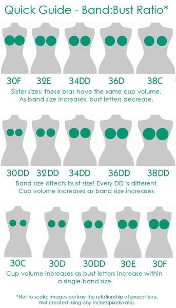 Why all D cups aren't the same. Links to Epbot blog where she discovers her real bra size. Wish mor…