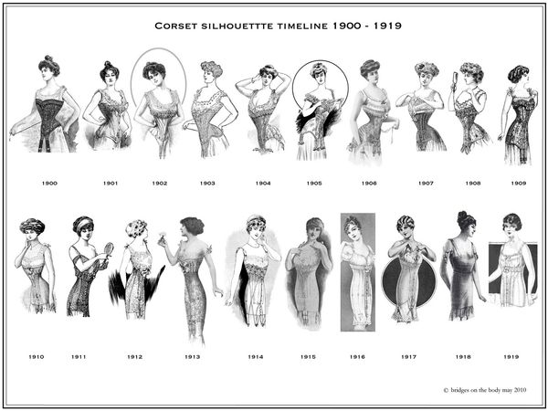 Corset silhouette timeline, 1900-1919.