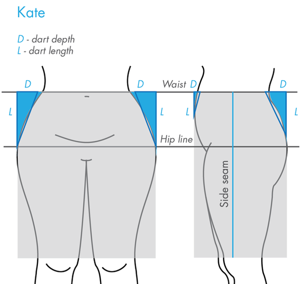 Frabjous Couture: SSDA 6: Why common patternmaking methods won't work for you, or, more about fit