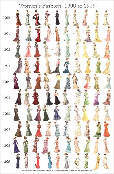 Women's fashion 1900-1909.