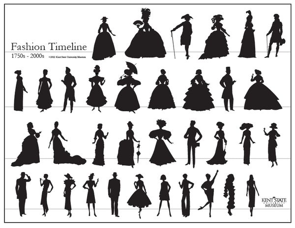 Fashion Timeline