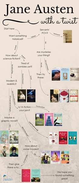 Jane Austen With a Twist Infographic