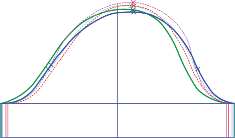 Sleeve Fitting - so eye opening!!