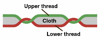 troubleshooting for thread tension