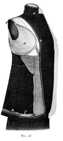 Canvas Construction for Women's Coats