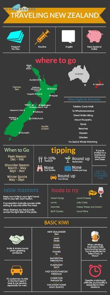 NewZealand Travel Cheat Sheet; Sign up at www.wandershare.com for high-res images.