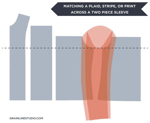 Matching Plaids, Stripes & Prints Across a Two Piece Sleeve | Grainline Studio