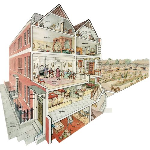 Cutaway drawing representing a successful middling Londoners house in around 1750.
