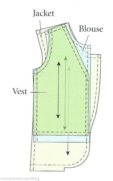 Pattern Fitting Tips—Fit Your Shoulders by Nancy Zieman