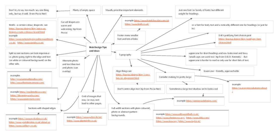 00 - Mind Map for Website Design Principles