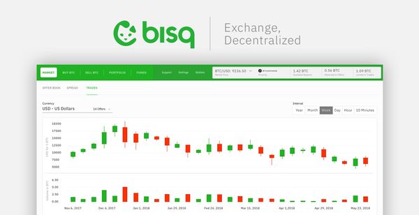 Getting Started ‹ Bisq - A decentralized bitcoin exchange network