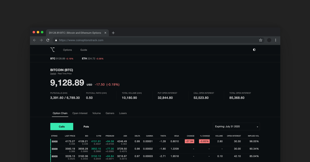 How to trade cryptocurrency options | Bitcoin and Ethereum Options - CoinOptionsTrack