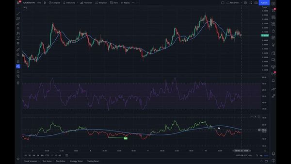 (1) Best crypto trading indicator - how to use the RSI with perfect settings for swing trades - You…
