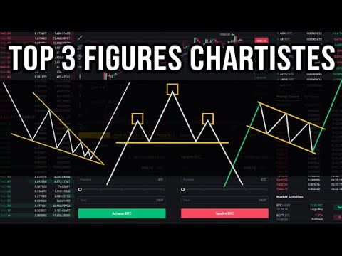 (6) Top 3 Figures Chartistes les plus efficaces en Trading - YouTube