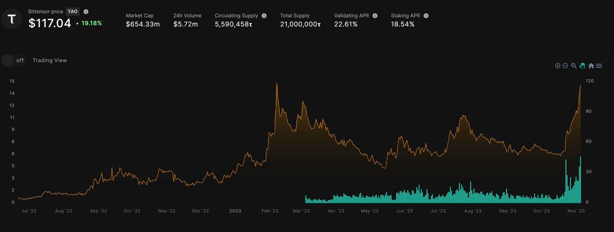 (12) Laurent Coin SU en X: "[BITTENSOR $TAO PRICE DISCOVERY] Jusqu'où va-t-on grimper ? Avec une m…