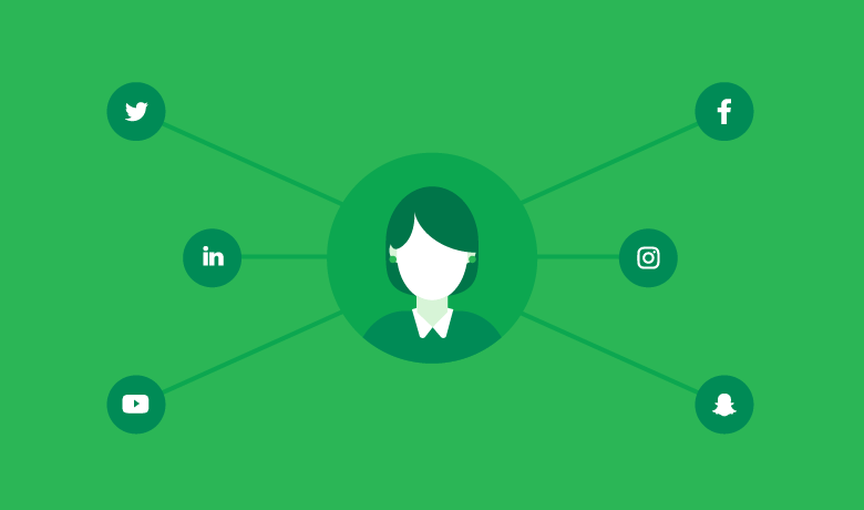 An expert’s guide to influencer marketing | Sprout Social