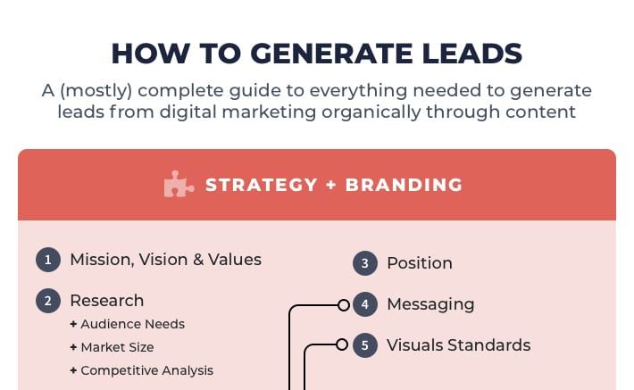 How to Generate Leads: 40 Effective Tips for Lead Generation