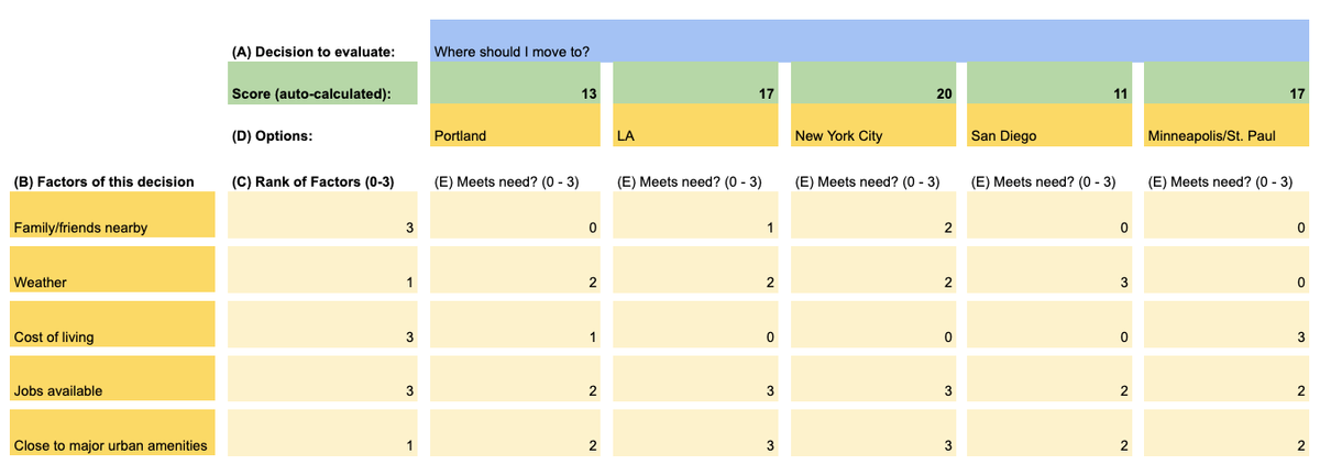 The Decision Matrix: Make Better Decisions With This Spreadsheet Template