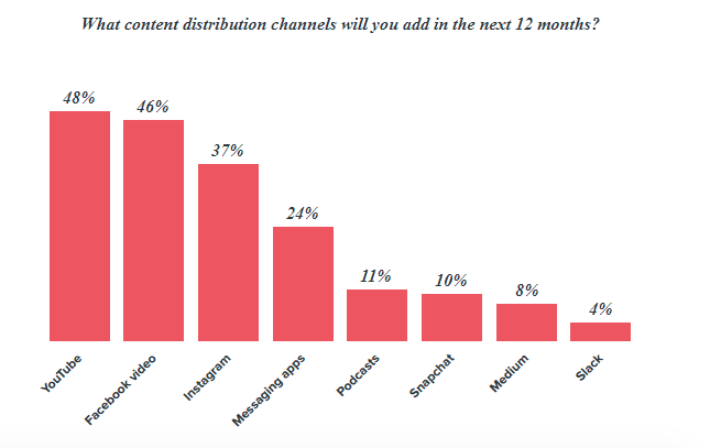 The Top 12 Tips to Running a Successful Video Blog