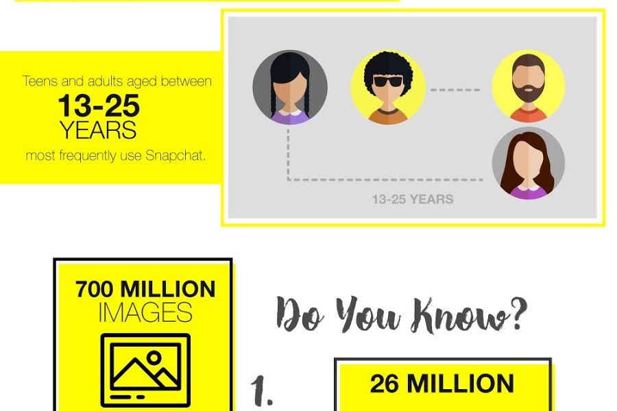 How to Use Snapchat to Promote Your Brand and Drive Roi [Infographic] / Digital Information World