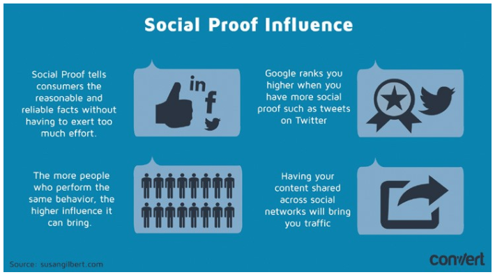 How to Effectively Use Social Proof to Increase Conversions