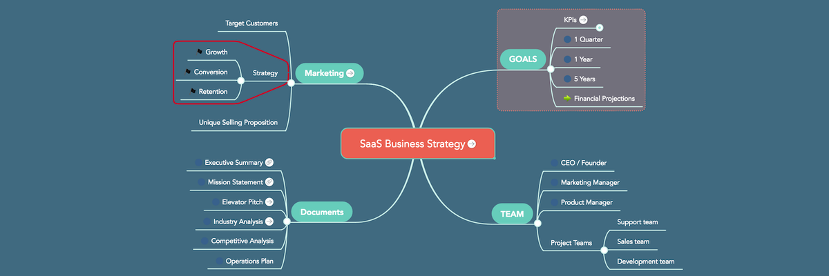 How to Use Mind Maps to Jumpstart New Projects