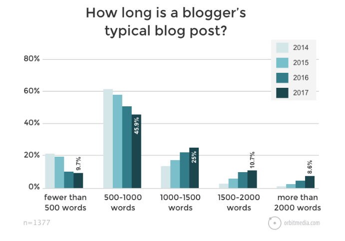 The 22 Key Elements of a High Quality Website