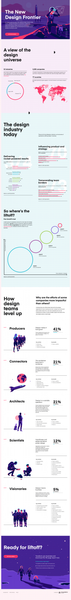Design Maturity Model by InVision: The New Design Frontier