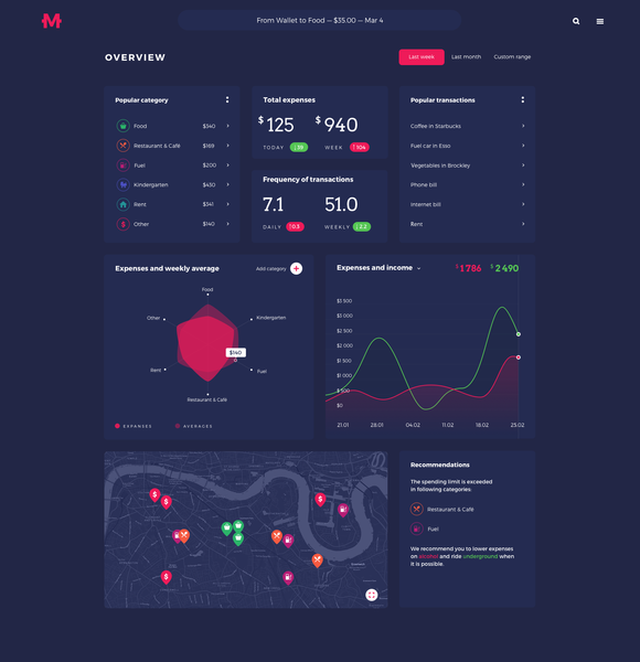 Dribbble - home_budget_dashboard_ui_web_tubik.png by tubik