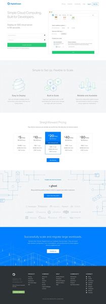 DigitalOcean   DigitalOcean - 09-18-37
