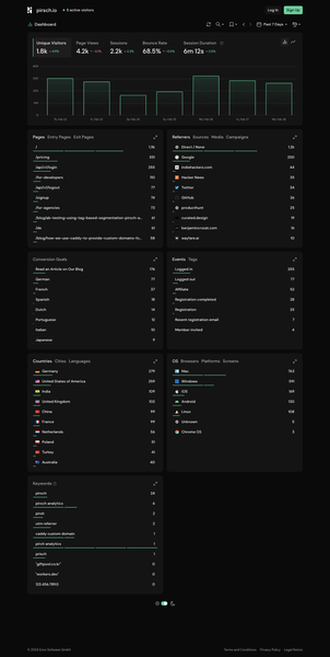 pirsch.io - Dashboard - Pirsch Analytics