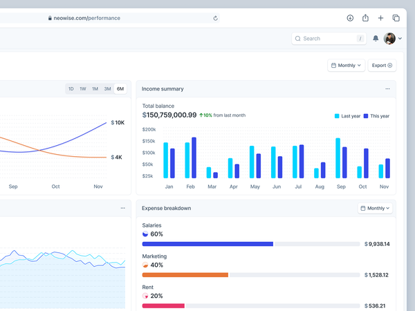 Neowise: Card Component Finance Tracking Web App SaaS Dashboard by Keitoto on Dribbble