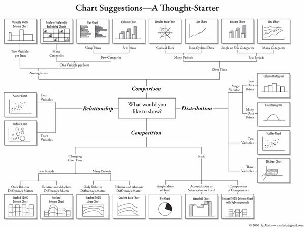 Which type of chart to use?