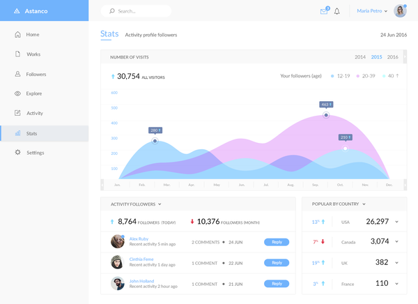 Dribbble - dashboard-1.png by PrimeModule Studio