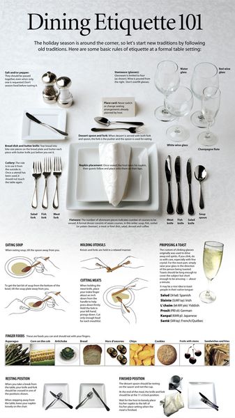 Dining Etiquette 101