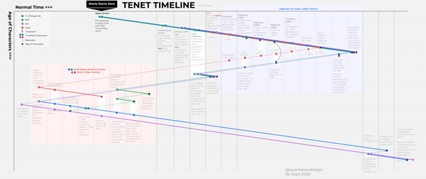 Tenet Diagram