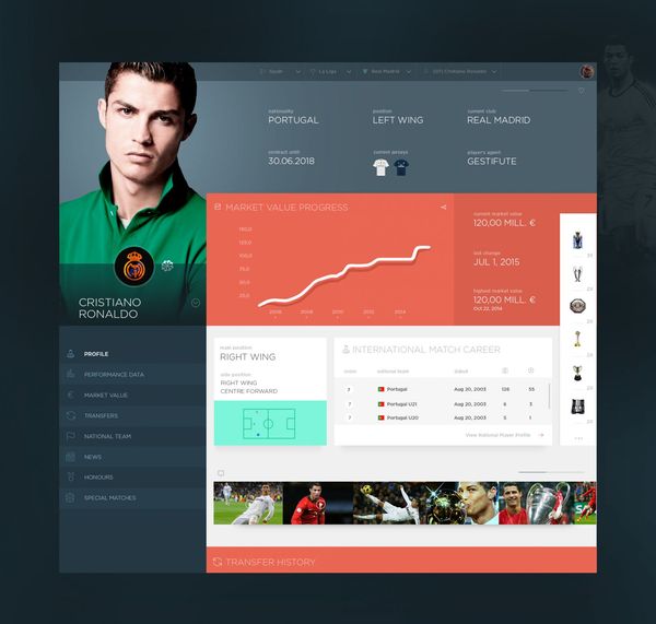 Dribbble - playerprofile_ronaldo.jpg by Vivek