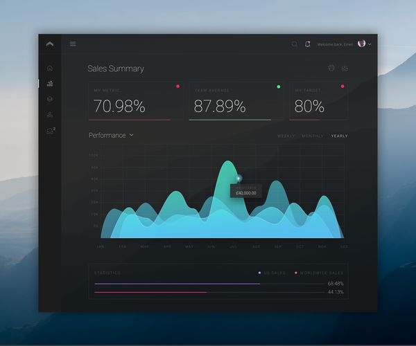 Sales UI Dashboard