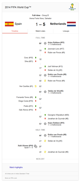 FIFA World Cup 2014 Cards