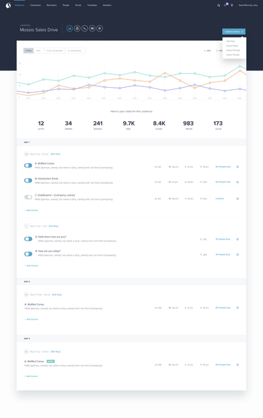 A/B Graphs