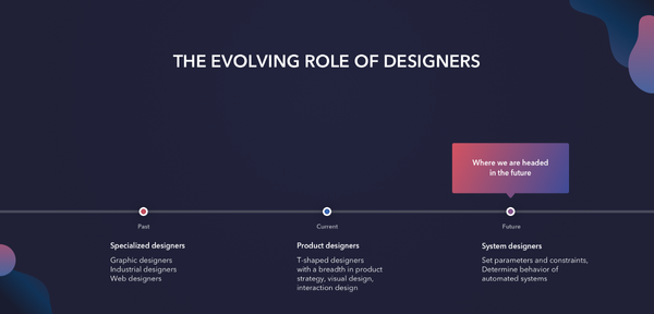 Yes, AI Will Replace Designers - Microsoft Design - Medium