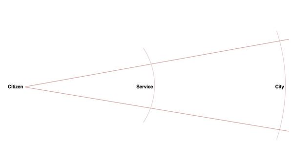 The city is my homescreen - Dark Matter and Trojan Horses - Medium